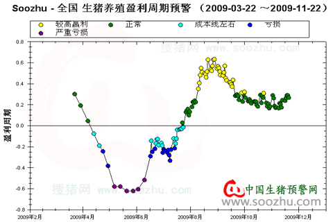 财政收入结构_收入与成本结构分析(2)