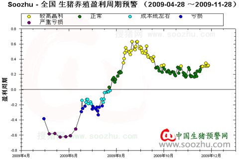 财政收入结构_收入与成本结构分析