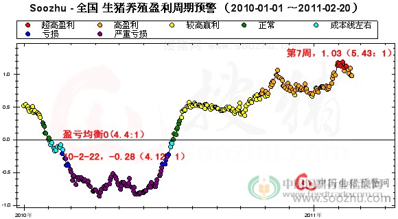 低收入家庭标准_养什么成本低收入高