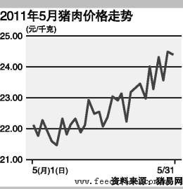 猪肉价格高点背后：成本推动与政策影响显现
