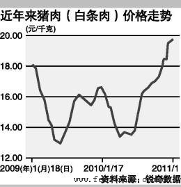 猪肉价格高点背后：成本推动与政策影响显现