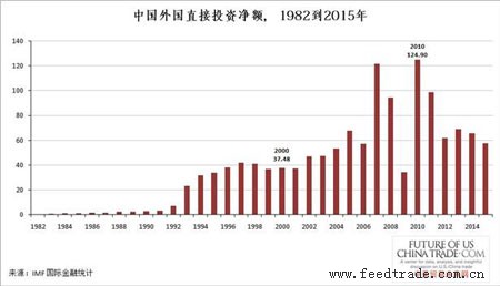 现今世界经济总量第二是谁_我国经济总量第二(3)