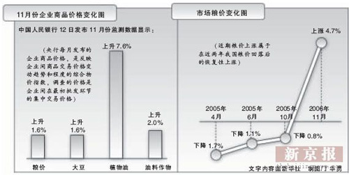 国务院办公厅通知稳定粮市