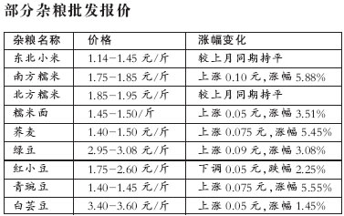 国务院办公厅通知稳定粮市