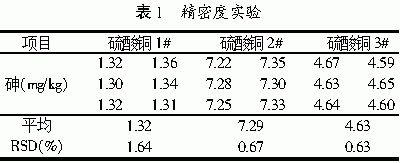 饲料级硫酸铜中砷的原子吸收-氢化物法测定-中