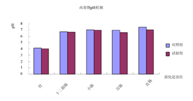 活菌营养素