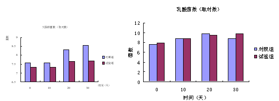 活菌营养素