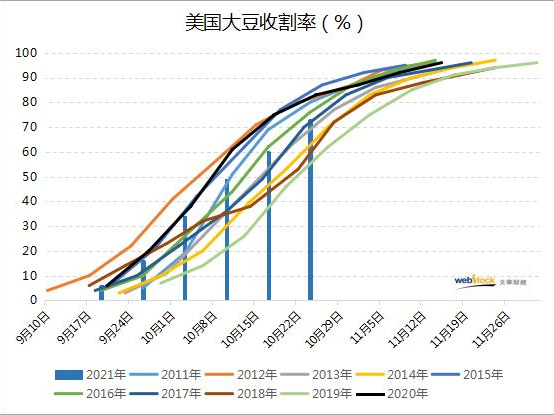 美豆收割.png