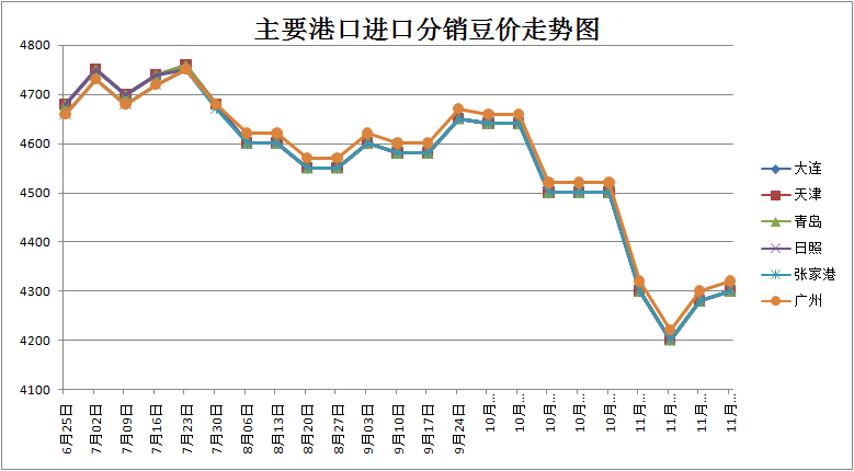 大豆月度.jpg