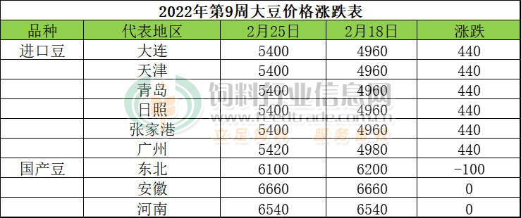 9周大豆周报.jpg