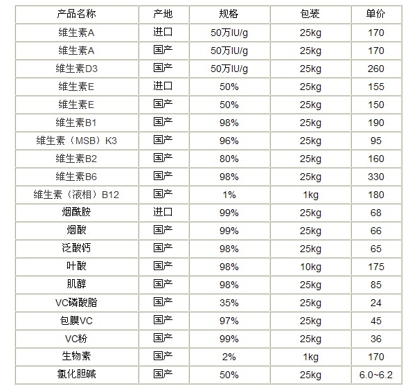 维生素E原料药：健康宝库中的明星