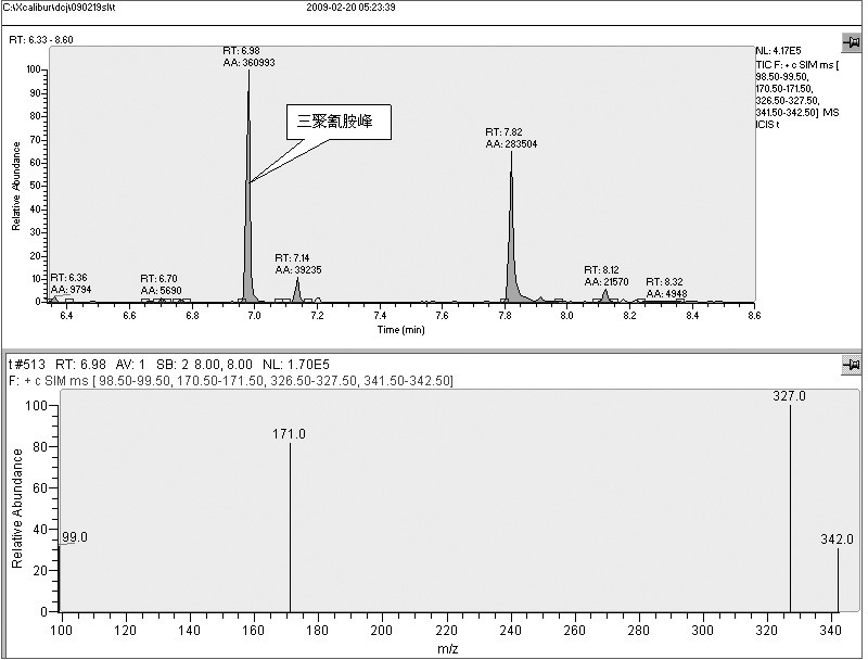 气相色谱质谱联用法检测饲料中三聚氰胺的探讨